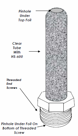 GC Saturation Indicator